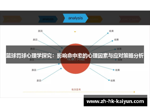 篮球罚球心理学探究:影响命中率的心理因素与应对策略分析 篮球罚球心理学探究:影响命中率的心理因素与应对策略分析
