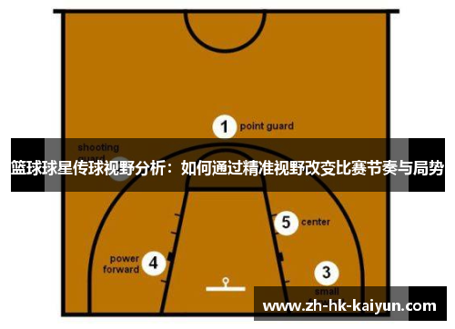 篮球球星传球视野分析:如何通过精准视野改变比赛节奏与局势 篮球球星传球视野分析:如何通过精准视野改变比赛节奏与局势