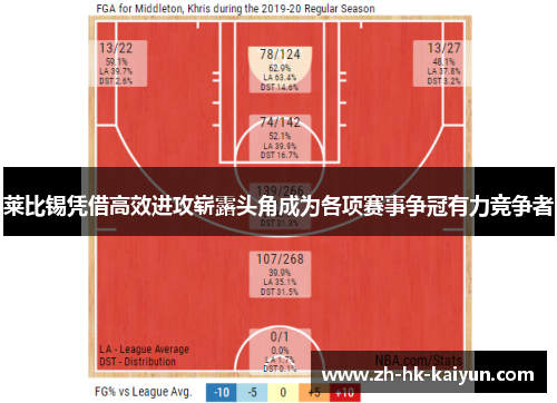 莱比锡凭借高效进攻崭露头角成为各项赛事争冠有力竞争者 莱比锡凭借高效进攻崭露头角成为各项赛事争冠有力竞争者