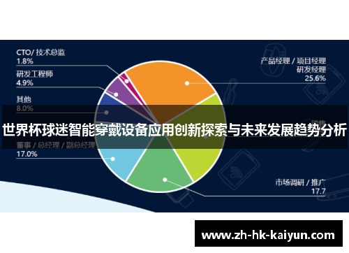 世界杯球迷智能穿戴设备应用创新探索与未来发展趋势分析