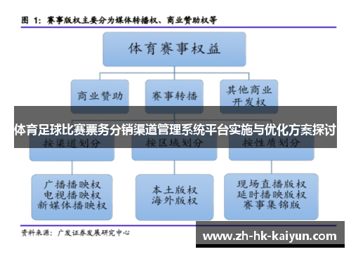 体育足球比赛票务分销渠道管理系统平台实施与优化方案探讨