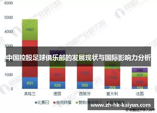 中国控股足球俱乐部的发展现状与国际影响力分析 中国控股足球俱乐部的发展现状与国际影响力分析