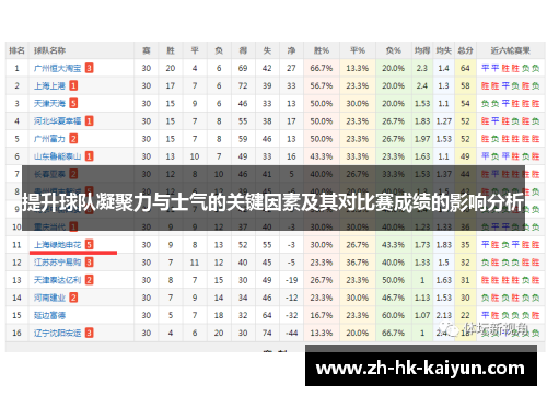 提升球队凝聚力与士气的关键因素及其对比赛成绩的影响分析