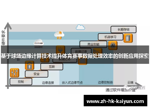 基于球场边缘计算技术提升体育赛事数据处理效率的创新应用探索 基于球场边缘计算技术提升体育赛事数据处理效率的创新应用探索