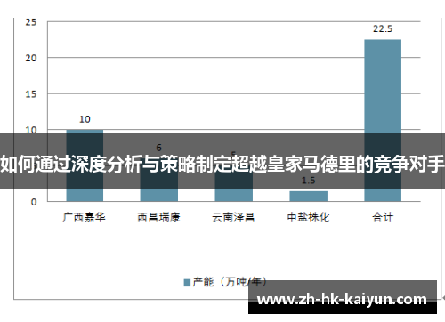 如何通过深度分析与策略制定超越皇家马德里的竞争对手