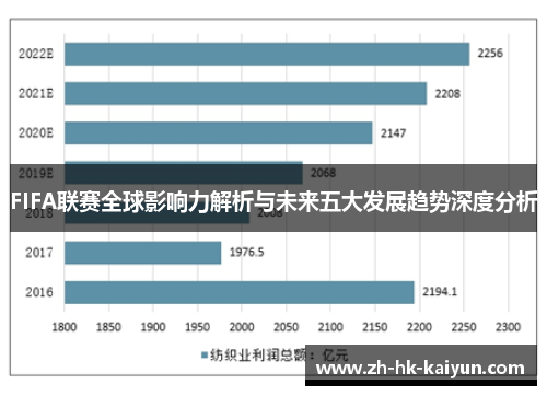 FIFA联赛全球影响力解析与未来五大发展趋势深度分析