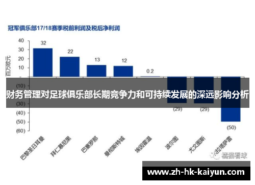 财务管理对足球俱乐部长期竞争力和可持续发展的深远影响分析 财务管理对足球俱乐部长期竞争力和可持续发展的深远影响分析