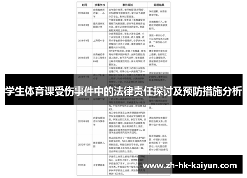 学生体育课受伤事件中的法律责任探讨及预防措施分析 学生体育课受伤事件中的法律责任探讨及预防措施分析
