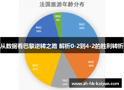 从数据看巴黎逆转之路 解析0-2到4-2的胜利转折 从数据看巴黎逆转之路 解析0-2到4-2的胜利转折