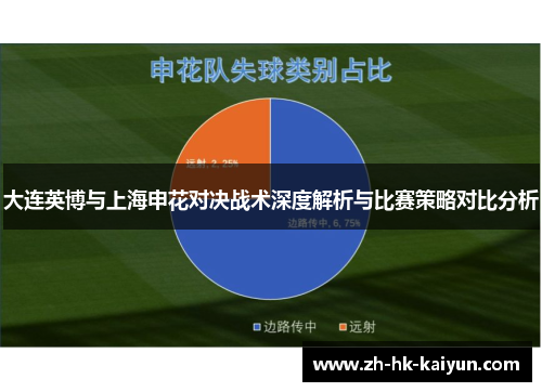 大连英博与上海申花对决战术深度解析与比赛策略对比分析 大连英博与上海申花对决战术深度解析与比赛策略对比分析