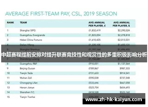 中超赛程提前安排对提升联赛竞技性和观赏性的多重积极影响分析 中超赛程提前安排对提升联赛竞技性和观赏性的多重积极影响分析