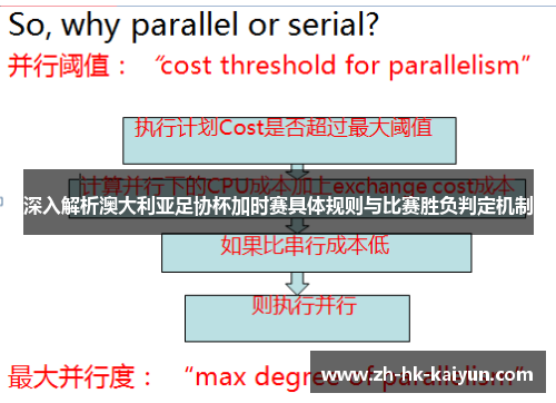 深入解析澳大利亚足协杯加时赛具体规则与比赛胜负判定机制