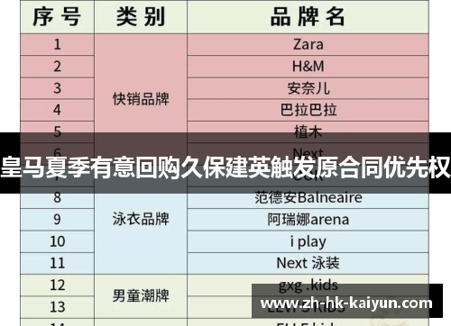 皇马夏季有意回购久保建英触发原合同优先权 皇马夏季有意回购久保建英触发原合同优先权
