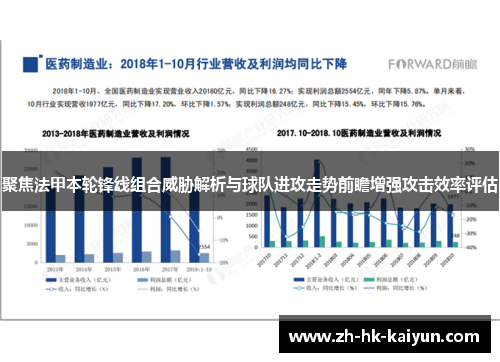 聚焦法甲本轮锋线组合威胁解析与球队进攻走势前瞻增强攻击效率评估 聚焦法甲本轮锋线组合威胁解析与球队进攻走势前瞻增强攻击效率评估