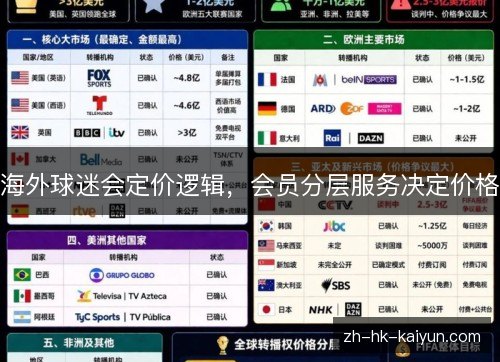 海外球迷会定价逻辑，会员分层服务决定价格